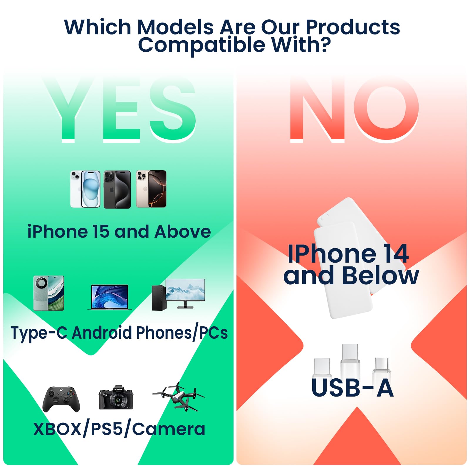 EP Digi-era Portable SSD – Ultra-Fast USB-C External Storage with Storage Increaser Attachment